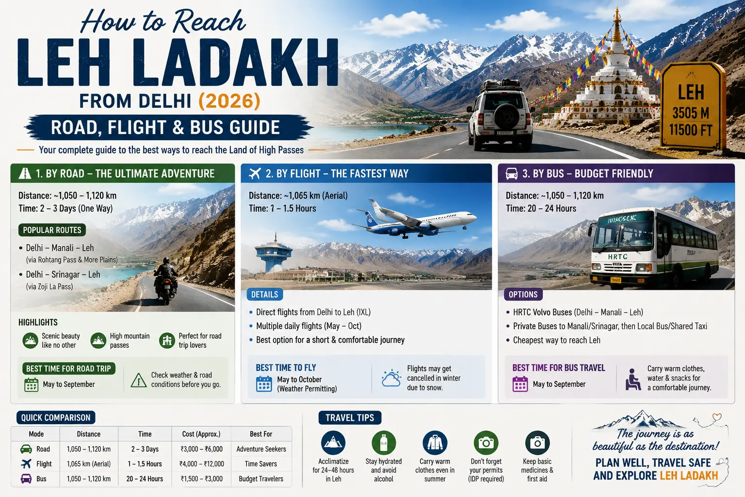 How to Reach Leh Ladakh from Delhi