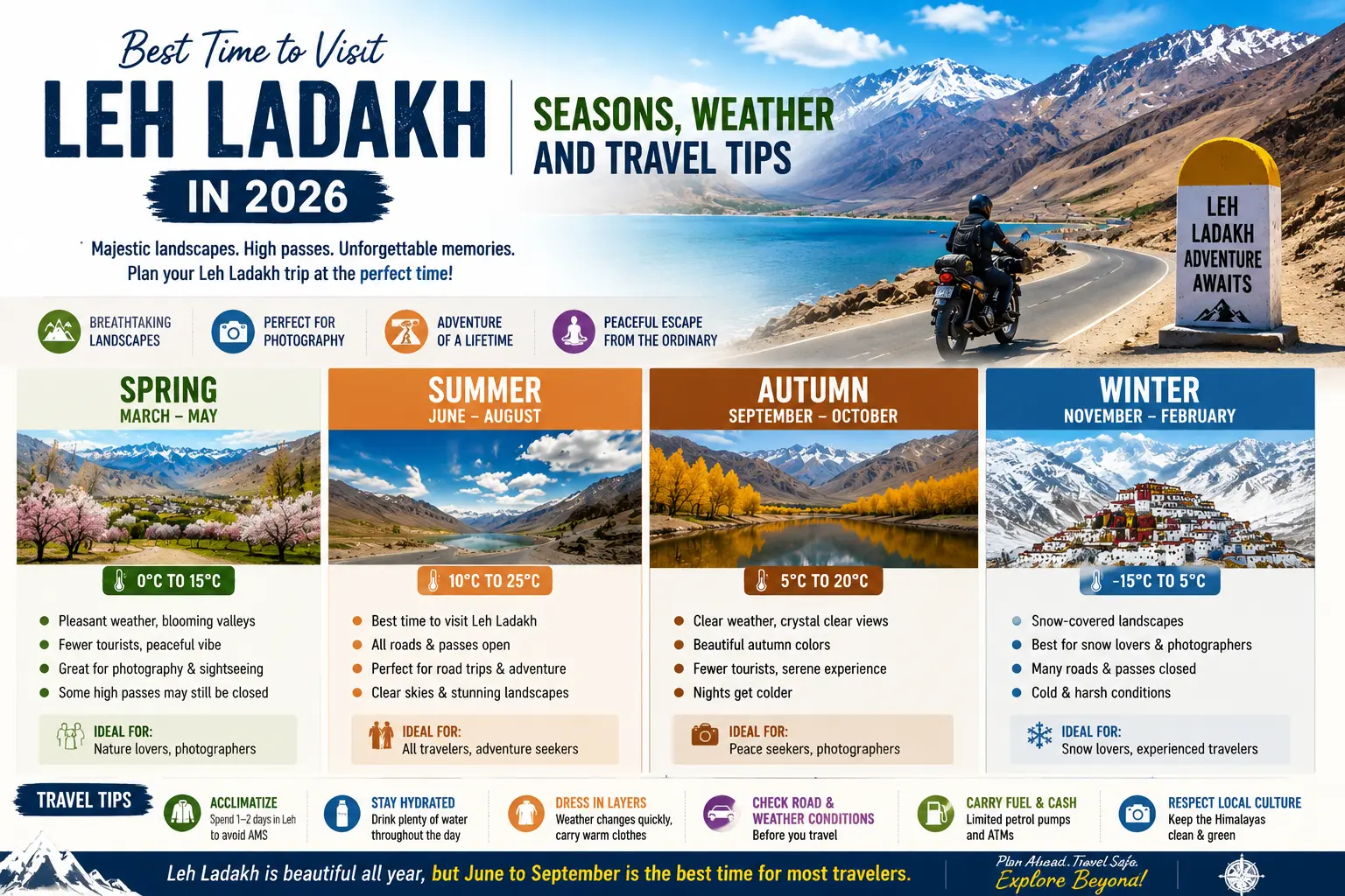 Best Time to Visit Leh Ladakh